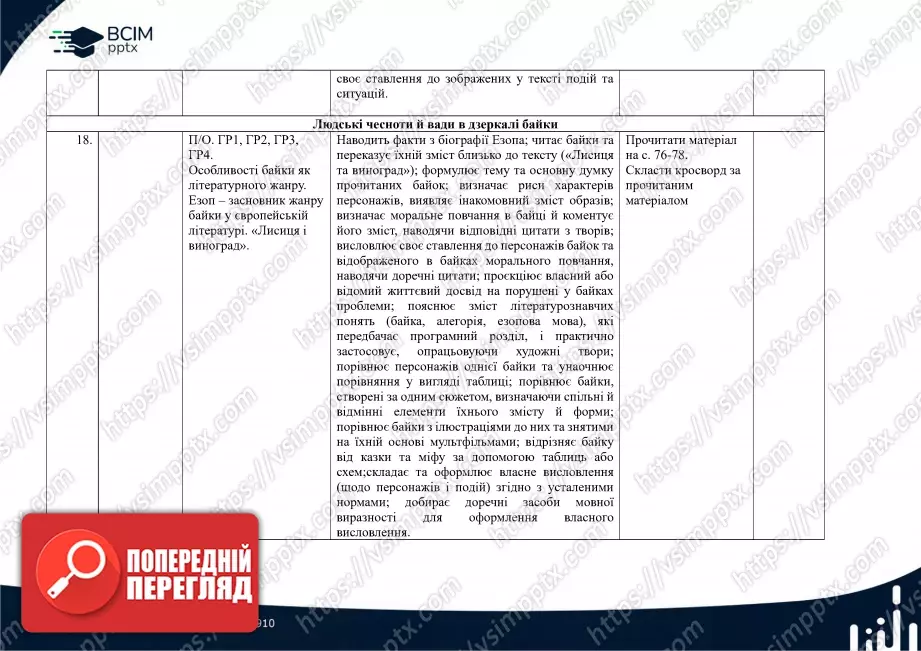Календарно-тематичне планування. Зарубіжна література. Є. Волощук, О. Слободянюк. 6 клас12 Календарно-тематичне планування. Зарубіжна література. Є. Волощук, О. Слободянюк. 6 клас12