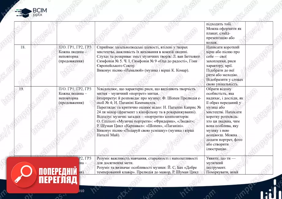 Календарно-тематичне планування. 6 клас. Музичне мистецтво. Автори: О. Гайдамака, Н. Лємєшева7 Календарно-тематичне планування. 6 клас. Музичне мистецтво. Автори: О. Гайдамака, Н. Лємєшева7