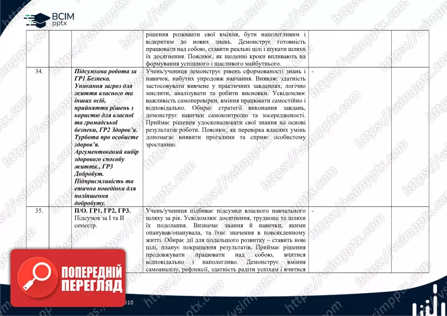 Календарно-тематичне планування. 5 клас. Здоров’я, безпека та добробут. Автори: О. Шиян, О. Волощенко, В. Дяків, О. Козак, А. Седоченко14 Календарно-тематичне планування. 5 клас. Здоров’я, безпека та добробут. Автори: О. Шиян, О. Волощенко, В. Дяків, О. Козак, А. Седоченко14