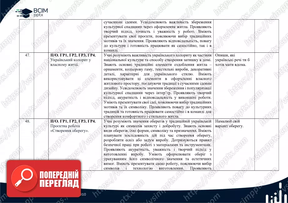 Календарно-тематичне планування. 5 клас. Технології. Автори: Ходзицька І. Ю., Горобець О. В., Медвідь О. Ю., Пасічна Т. С., Приходько Ю. М.19 Календарно-тематичне планування. 5 клас. Технології. Автори: Ходзицька І. Ю., Горобець О. В., Медвідь О. Ю., Пасічна Т. С., Приходько Ю. М.19