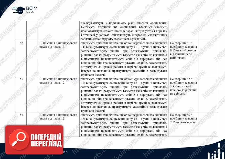 Календарно-тематичне планування. Математика. Посібник 2024 року. Гісь О. М., Філяк І. В. 2 клас20 Календарно-тематичне планування. Математика. Посібник 2024 року. Гісь О. М., Філяк І. В. 2 клас20