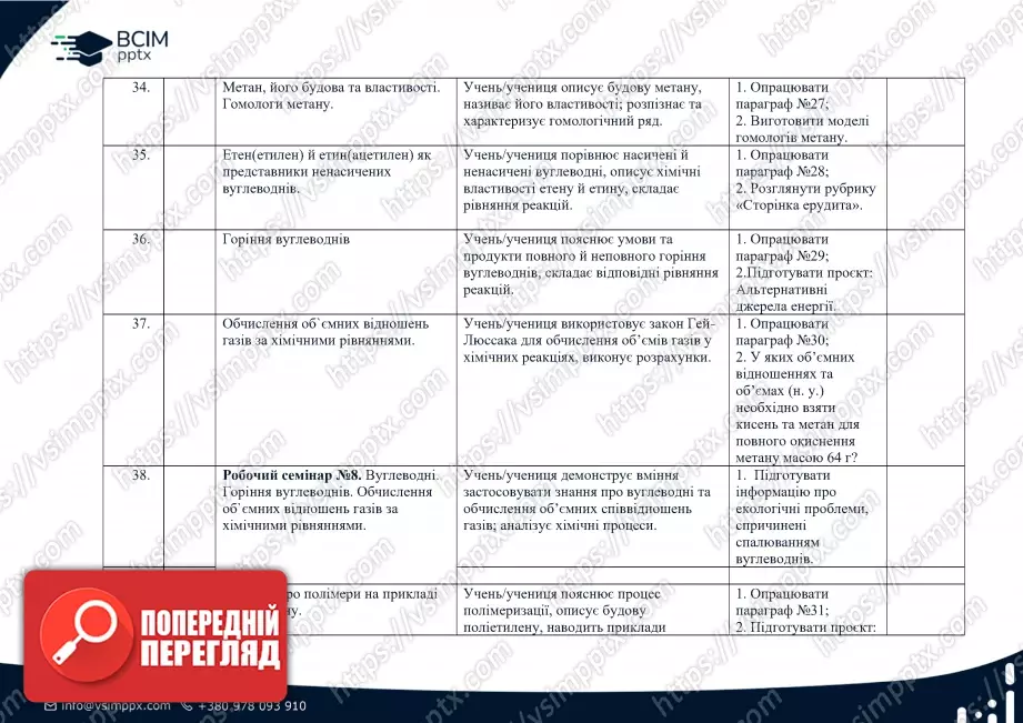 Календарно-тематичне планування. 9 клас. Хімія. Автор Ярошенко О.Г.8 Календарно-тематичне планування. 9 клас. Хімія. Автор Ярошенко О.Г.8