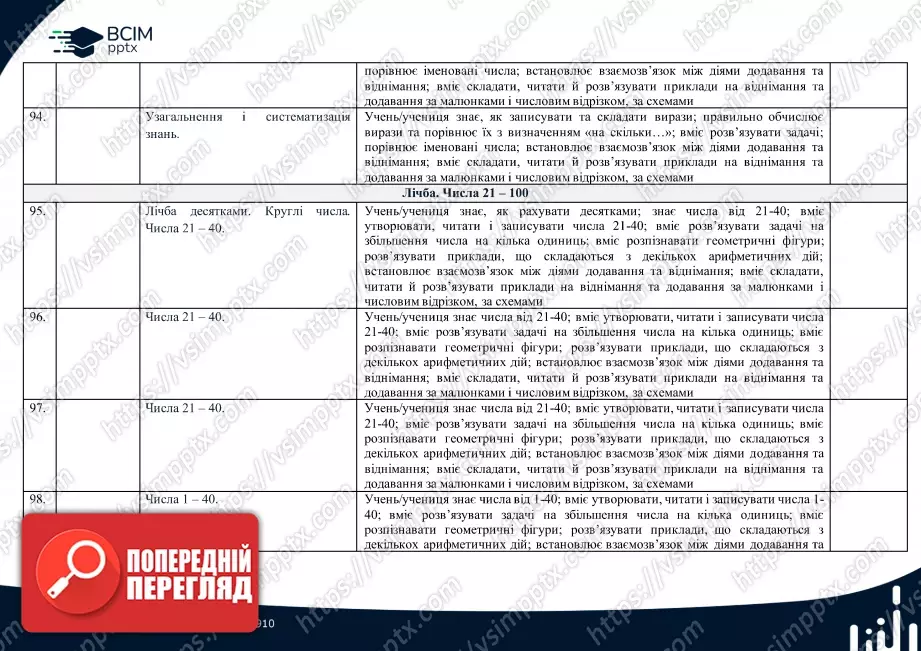 Календарно-тематичне планування (посібник). 1 клас. Математика. Автор Н.П. Листопад13 Календарно-тематичне планування (посібник). 1 клас. Математика. Автор Н.П. Листопад13