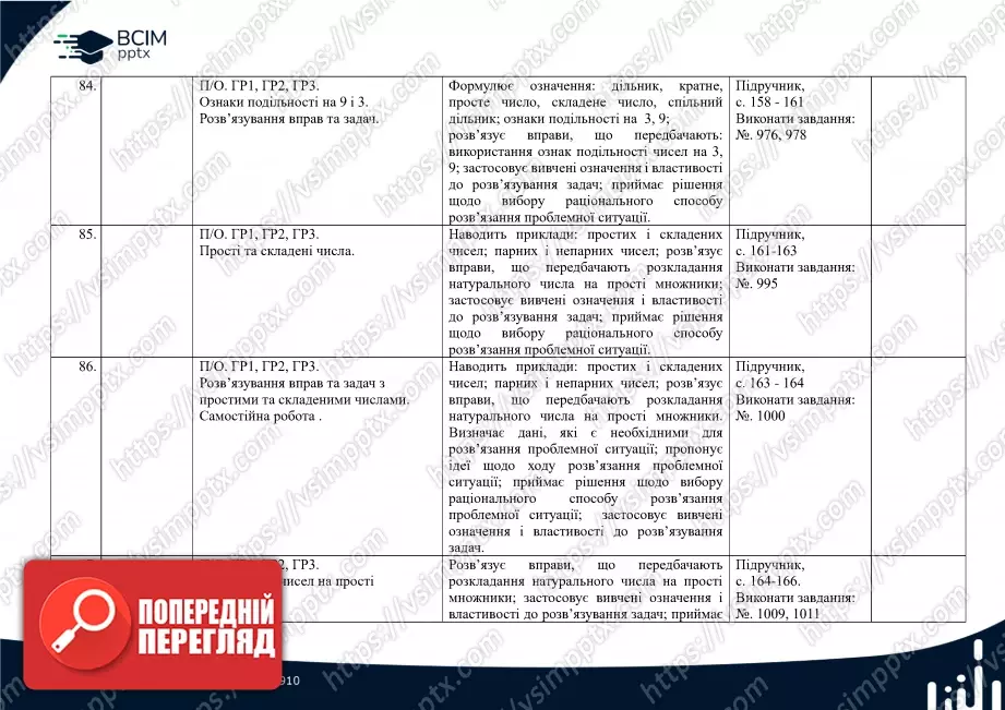Календарно-тематичне планування. Математика. О. Істер. 5 клас.22 Календарно-тематичне планування. Математика. О. Істер. 5 клас.22