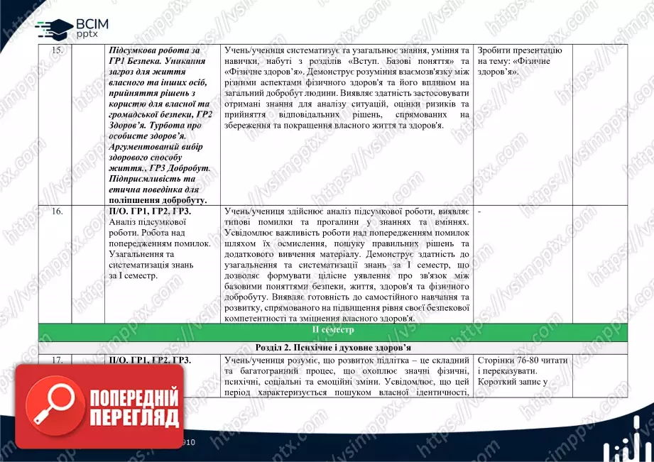 Календарно-тематичне планування.6 клас. Здоров’я, безпека та добробут. Автори: Воронцова Т. В., Пономаренко В. С., Лаврентьєва І. В., Хомич О. Л.6 Календарно-тематичне планування.6 клас. Здоров’я, безпека та добробут. Автори: Воронцова Т. В., Пономаренко В. С., Лаврентьєва І. В., Хомич О. Л.6