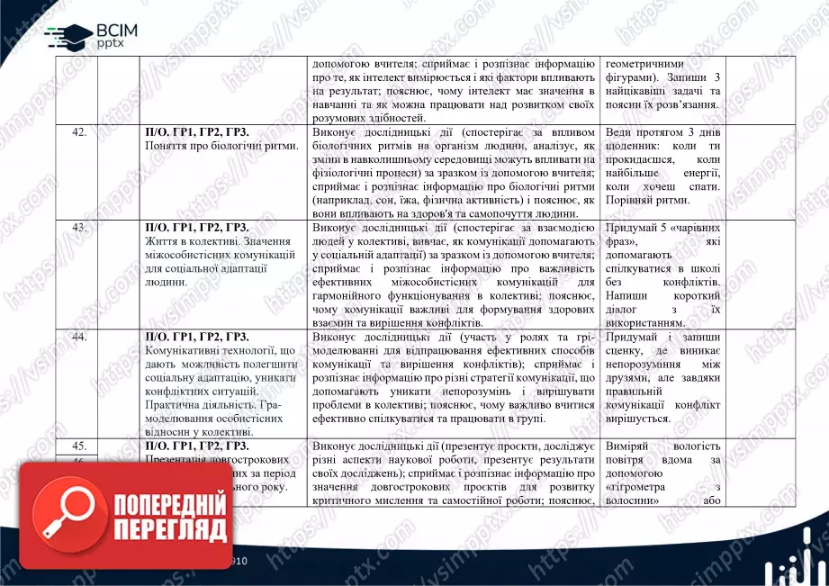 Календарно-тематичне планування. 6 клас. Довкілля. Автори: О. Григорович, Ю. Болотіна, М. Романов18 Календарно-тематичне планування. 6 клас. Довкілля. Автори: О. Григорович, Ю. Болотіна, М. Романов18