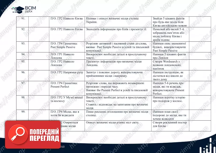 Календарно-тематичне планування. Англійська мова. Карпюк О. Д., Карпюк К. Т. 6 клас10 Календарно-тематичне планування. Англійська мова. Карпюк О. Д., Карпюк К. Т. 6 клас10