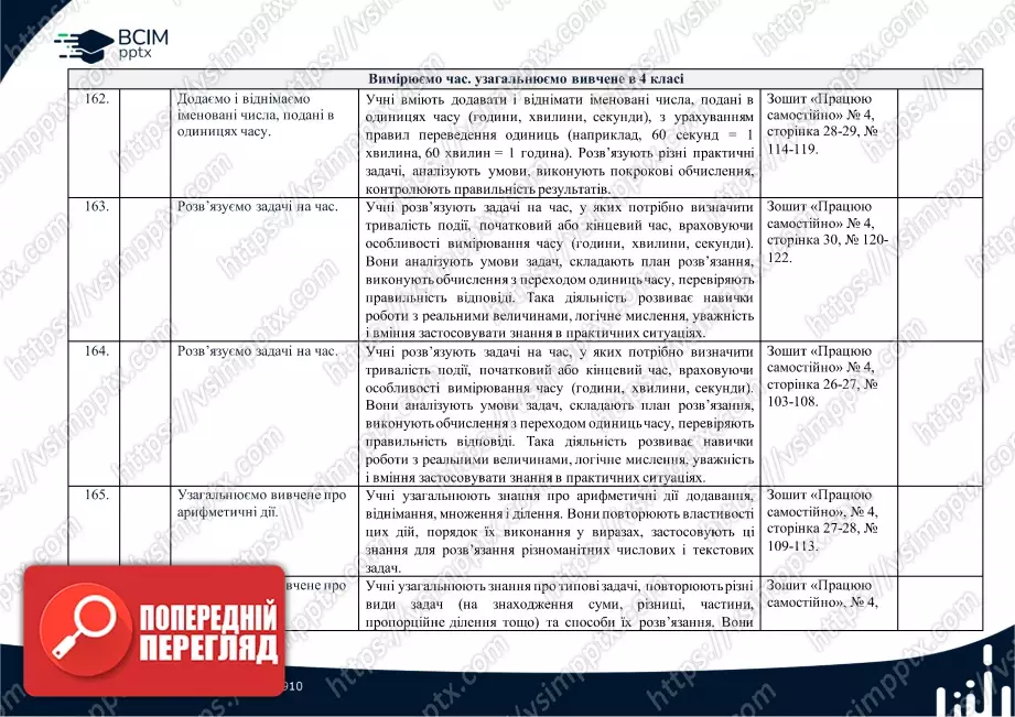 Календарно-тематичне планування. 4 клас. Математика. Автори: Скворцова С. О., Онопрієнко О. В.40 Календарно-тематичне планування. 4 клас. Математика. Автори: Скворцова С. О., Онопрієнко О. В.40