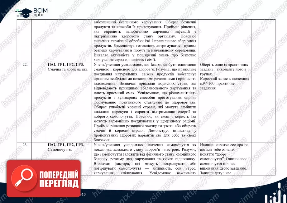 Календарно-тематичне планування. 5 клас. Здоров’я, безпека та добробут. Автори: О. Шиян, О. Волощенко, В. Дяків, О. Козак, А. Седоченко8 Календарно-тематичне планування. 5 клас. Здоров’я, безпека та добробут. Автори: О. Шиян, О. Волощенко, В. Дяків, О. Козак, А. Седоченко8