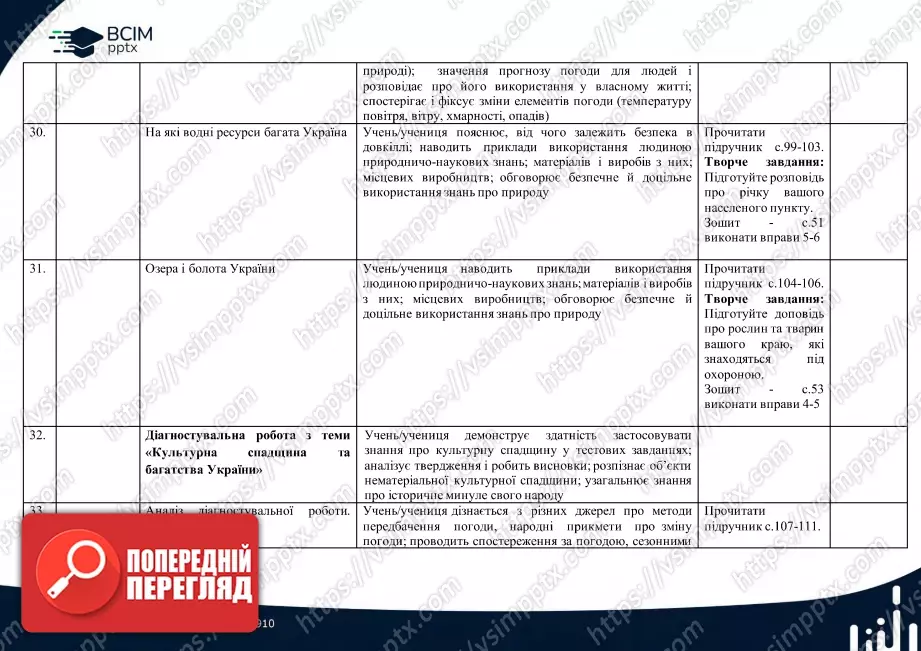 Календарно-тематичне планування. 4 клас. Я досліджую світ. Автори: Т. Гільберг, С. Тарнавська, Н. Павич7 Календарно-тематичне планування. 4 клас. Я досліджую світ. Автори: Т. Гільберг, С. Тарнавська, Н. Павич7