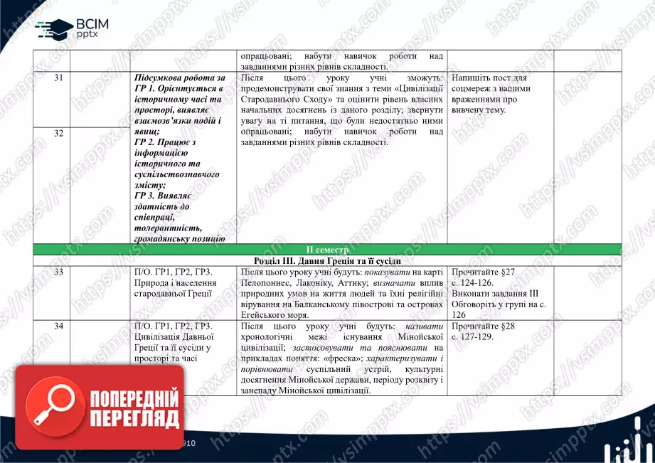 Календарно-тематичне планування. Історії України. Всесвітня історія. І. Щупак, О. Бурлака, Н. Власова, І. Піскарьова. 6 клас.7 Календарно-тематичне планування. Історії України. Всесвітня історія. І. Щупак, О. Бурлака, Н. Власова, І. Піскарьова. 6 клас.7