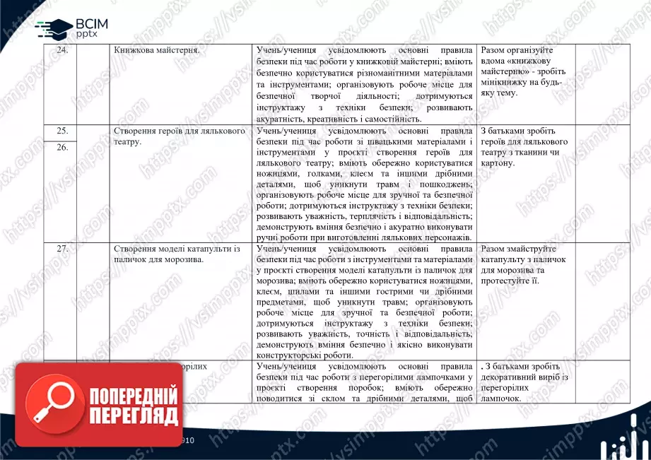 Календарно-тематичне планування. 4 клас. Дизайн і технології. Авторів: О. Волощенко, О. Козак,  Г. Остапенко6 Календарно-тематичне планування. 4 клас. Дизайн і технології. Авторів: О. Волощенко, О. Козак,  Г. Остапенко6