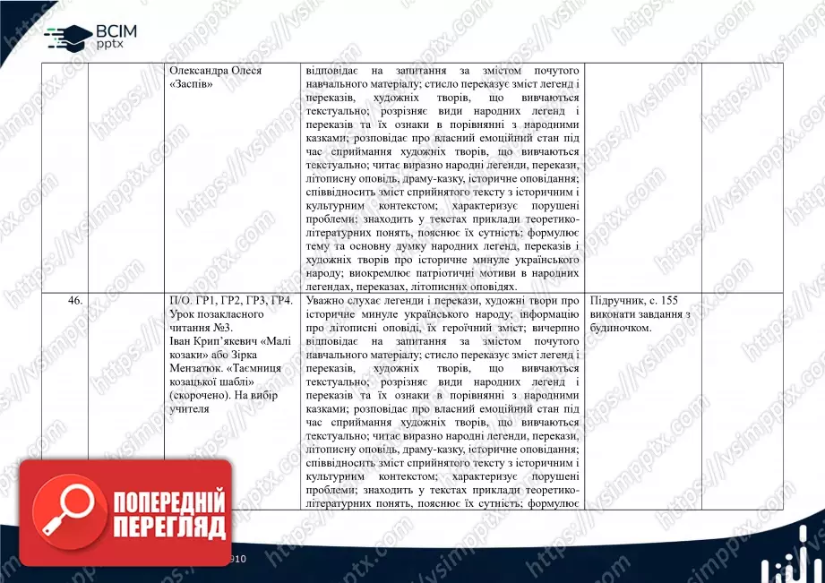 Календарно-тематичне планування. 5 клас. Українська література. Автор О. Авраменко18 Календарно-тематичне планування. 5 клас. Українська література. Автор О. Авраменко18