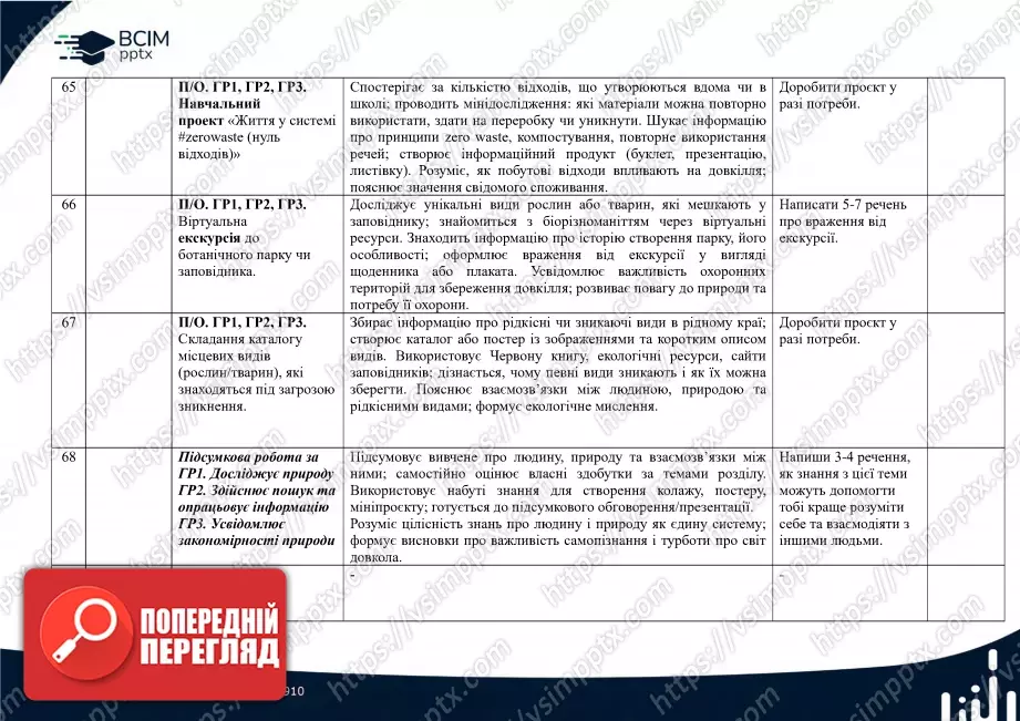 Календарно-тематичне планування. 5 клас. Пізнаємо природу. Автори: Д. Біда, Т. Гільбер, Я. Колісник.22 Календарно-тематичне планування. 5 клас. Пізнаємо природу. Автори: Д. Біда, Т. Гільбер, Я. Колісник.22
