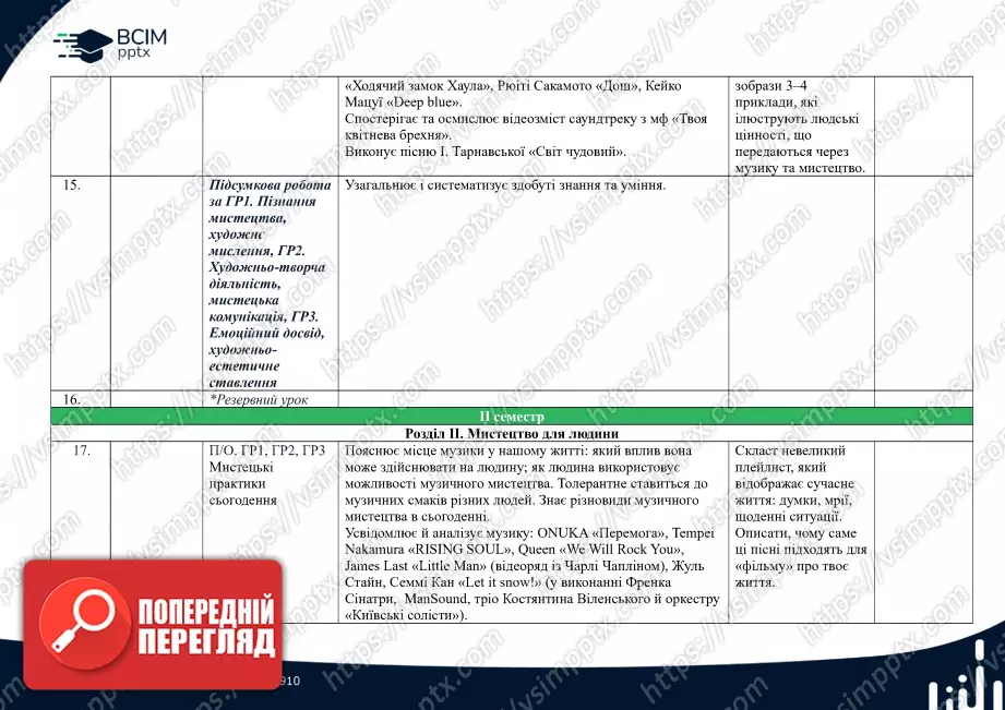 Календарно-тематичне планування. 7 клас. Музичне мистецтво. Автори: О. Гайдамака, Н. Лємєшева5 Календарно-тематичне планування. 7 клас. Музичне мистецтво. Автори: О. Гайдамака, Н. Лємєшева5