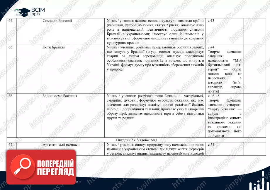 Календарно-тематичне планування.  Я досліджую світ. Т. В. Воронцова, В. С. Пономаренко. 2 клас.14 Календарно-тематичне планування.  Я досліджую світ. Т. В. Воронцова, В. С. Пономаренко. 2 клас.14