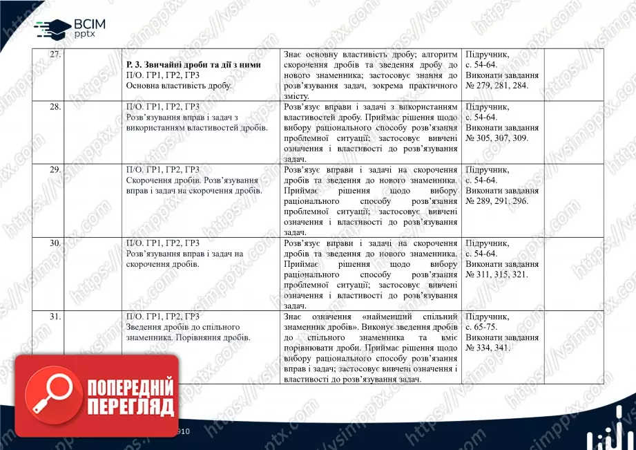 Календарно-тематичне планування.  Математика. Н. Тарасенкова, І. Богатирьова. 6 клас.7 Календарно-тематичне планування.  Математика. Н. Тарасенкова, І. Богатирьова. 6 клас.7