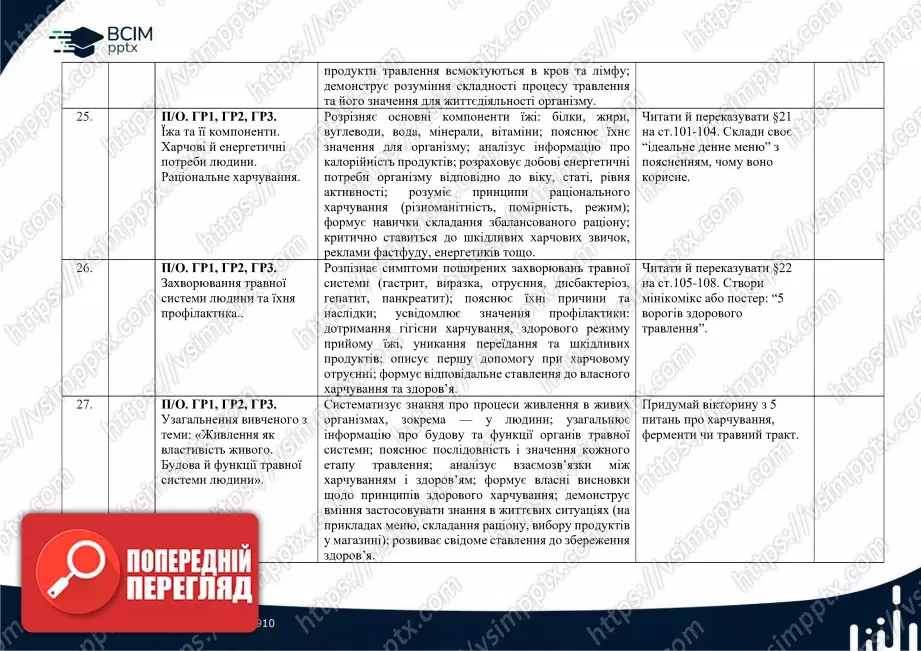 Календарно-тематичне планування. Біологія. О. Тагліна. 8 клас7 Календарно-тематичне планування. Біологія. О. Тагліна. 8 клас7