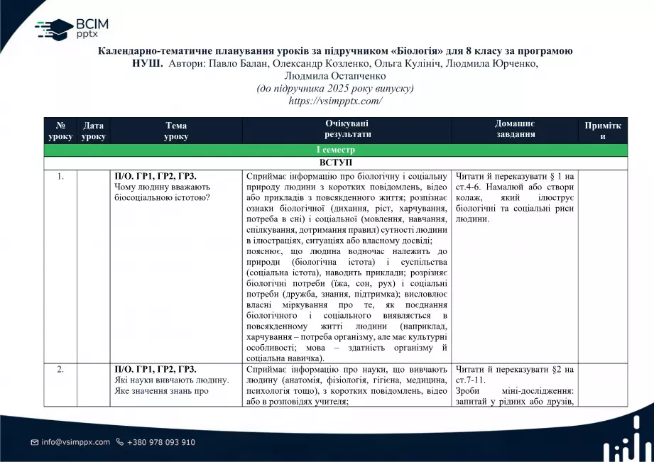Календарно-тематичне планування. Біологія. П. Балан, О. Козленко, Л. Остапченко, О. Кулініч, Л. Юрченко. 8 клас0 Календарно-тематичне планування. Біологія. П. Балан, О. Козленко, Л. Остапченко, О. Кулініч, Л. Юрченко. 8 клас0