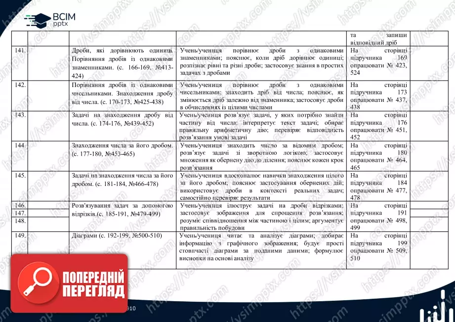 Календарно-тематичне планування. 4 клас. Математика. О. Гісь, І. Філяк26 Календарно-тематичне планування. 4 клас. Математика. О. Гісь, І. Філяк26
