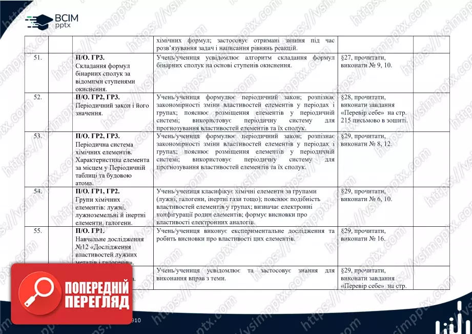 Календарно-тематичне планування. Хімія. Л. Мідак, О. Кузишин, Ю. Пахомов, Х. Буждиган. 8 клас8 Календарно-тематичне планування. Хімія. Л. Мідак, О. Кузишин, Ю. Пахомов, Х. Буждиган. 8 клас8
