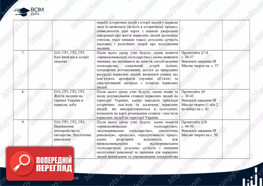 Календарно-тематичне планування. Історії України. Всесвітня історія. І. Щупак, О. Бурлака, Н. Власова, І. Піскарьова. 6 клас.2 Календарно-тематичне планування. Історії України. Всесвітня історія. І. Щупак, О. Бурлака, Н. Власова, І. Піскарьова. 6 клас.2