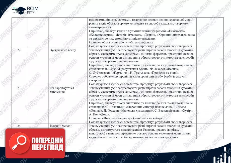 Календарно-тематичне планування. 1 клас. Образотворче мистецтво. Автори Л. Аристова, Н. Чєн.6 Календарно-тематичне планування. 1 клас. Образотворче мистецтво. Автори Л. Аристова, Н. Чєн.6