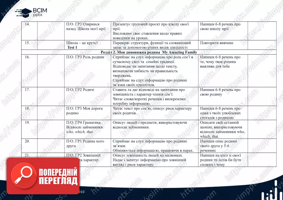 Календарно-тематичне планування. Англійська мова. Карпюк О. Д., Карпюк К. Т. 6 клас2 Календарно-тематичне планування. Англійська мова. Карпюк О. Д., Карпюк К. Т. 6 клас2
