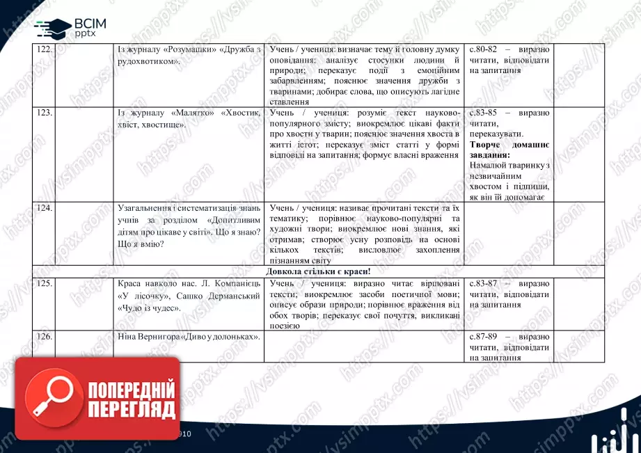 Календарно-тематичне планування (посібник). Літературне читання. Посібник. М. Вашуленко, О. Вашуленко, С. Дубовик. 2 клас25 Календарно-тематичне планування (посібник). Літературне читання. Посібник. М. Вашуленко, О. Вашуленко, С. Дубовик. 2 клас25