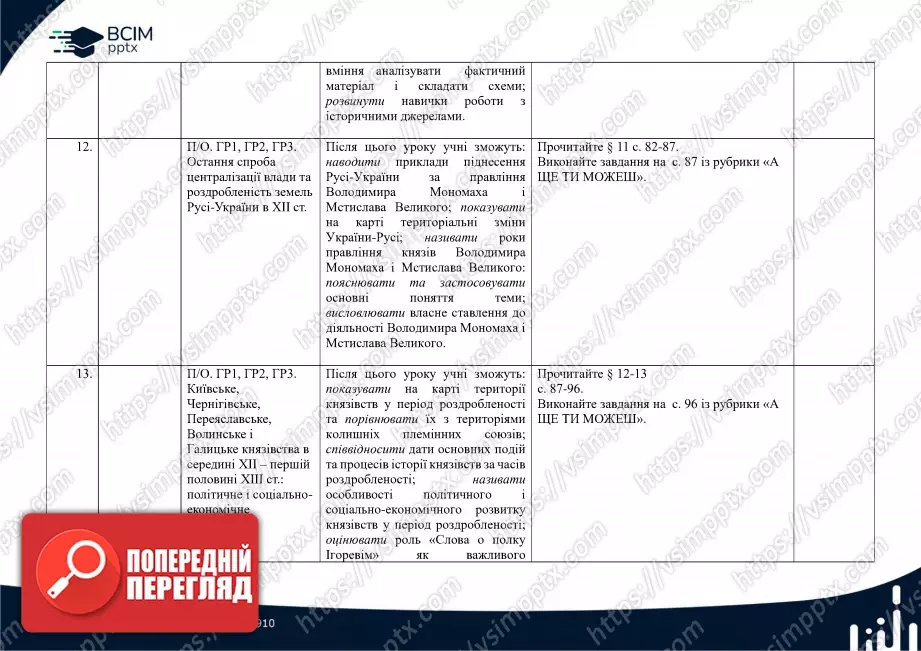 Календарно-тематичне планування. Історія України. О. Пометун, О. Дудар, Н. Гупан. 7 клас5 Календарно-тематичне планування. Історія України. О. Пометун, О. Дудар, Н. Гупан. 7 клас5