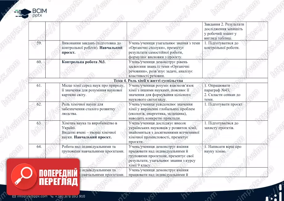 Календарно-тематичне планування. 9 клас. Хімія. Автор Ярошенко О.Г.12 Календарно-тематичне планування. 9 клас. Хімія. Автор Ярошенко О.Г.12
