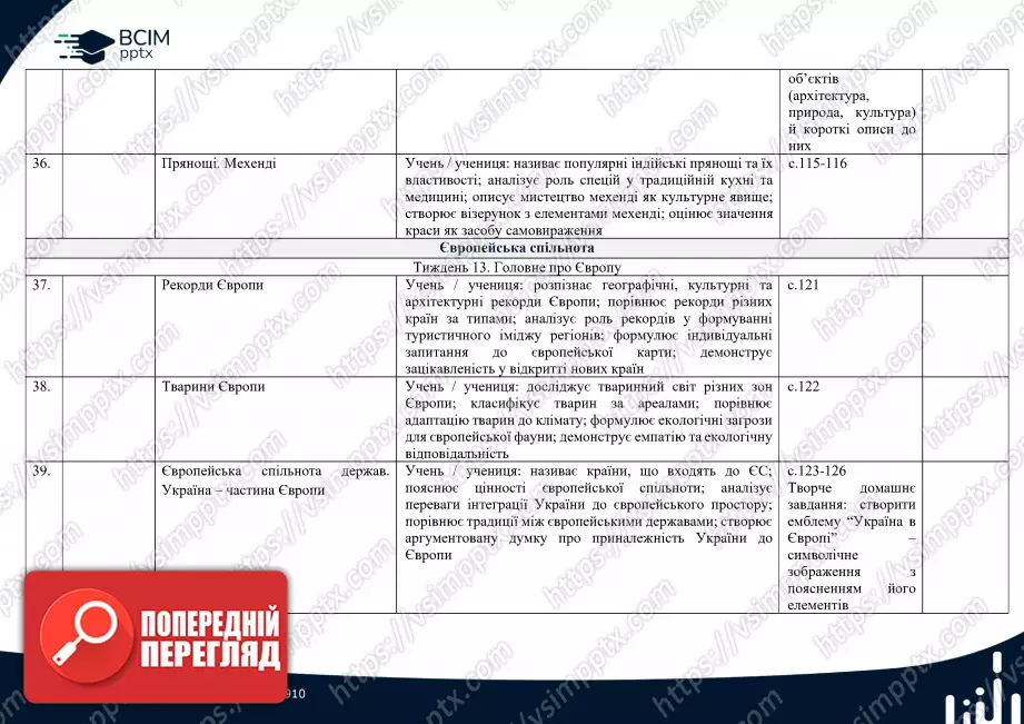 Календарно-тематичне планування.  Я досліджую світ. Т. В. Воронцова, В. С. Пономаренко. 2 клас.8 Календарно-тематичне планування.  Я досліджую світ. Т. В. Воронцова, В. С. Пономаренко. 2 клас.8