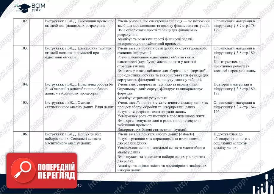 Календарно-тематичне планування. Інформатика. Профільний рівень. Руденко В.Д. 10 клас21 Календарно-тематичне планування. Інформатика. Профільний рівень. Руденко В.Д. 10 клас21