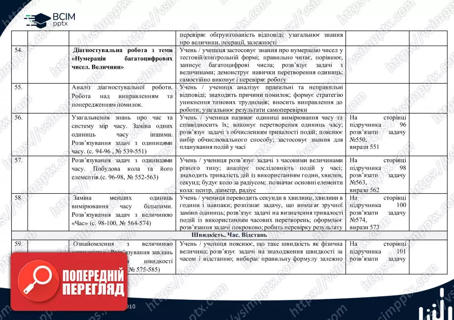 Календарно-тематичне планування. 4 клас. Математика. Автор: Лишенко Г.П.13 Календарно-тематичне планування. 4 клас. Математика. Автор: Лишенко Г.П.13
