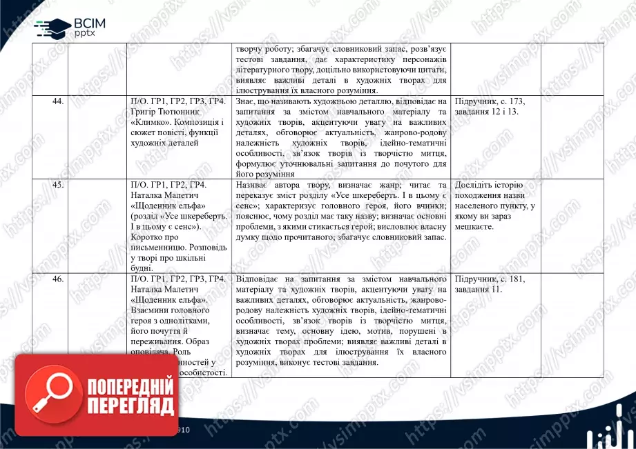 Календарно-тематичне планування. 7 клас. Українська література. Автори: О. Калинич, С. Дячок11 Календарно-тематичне планування. 7 клас. Українська література. Автори: О. Калинич, С. Дячок11