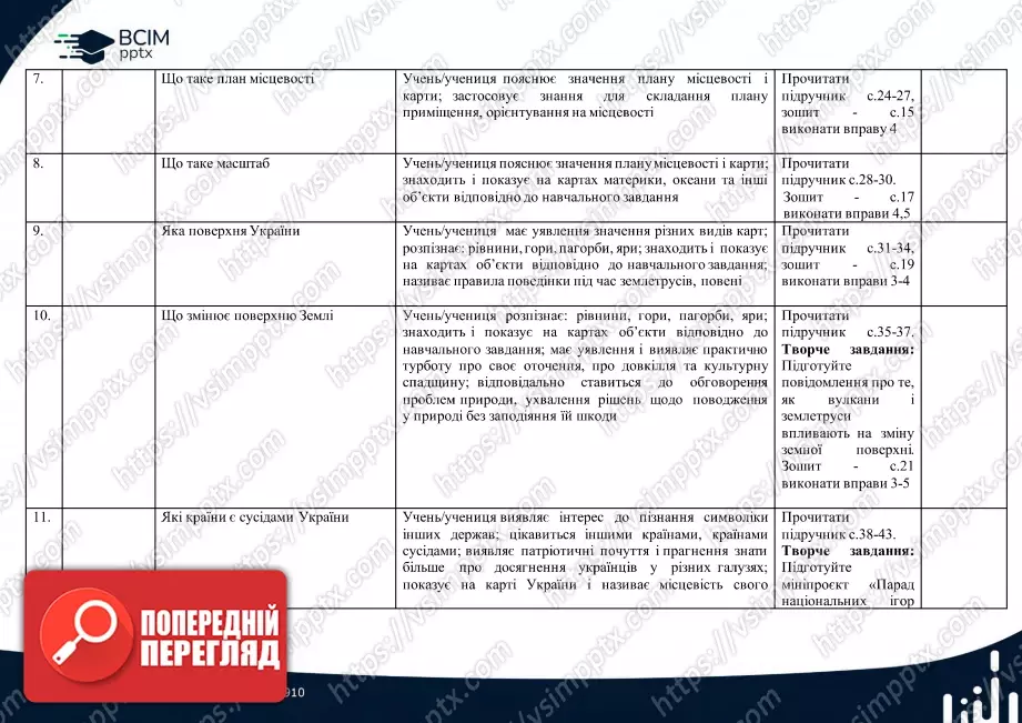 Календарно-тематичне планування. 4 клас. Я досліджую світ. Автори: Т. Гільберг, С. Тарнавська, Н. Павич2 Календарно-тематичне планування. 4 клас. Я досліджую світ. Автори: Т. Гільберг, С. Тарнавська, Н. Павич2
