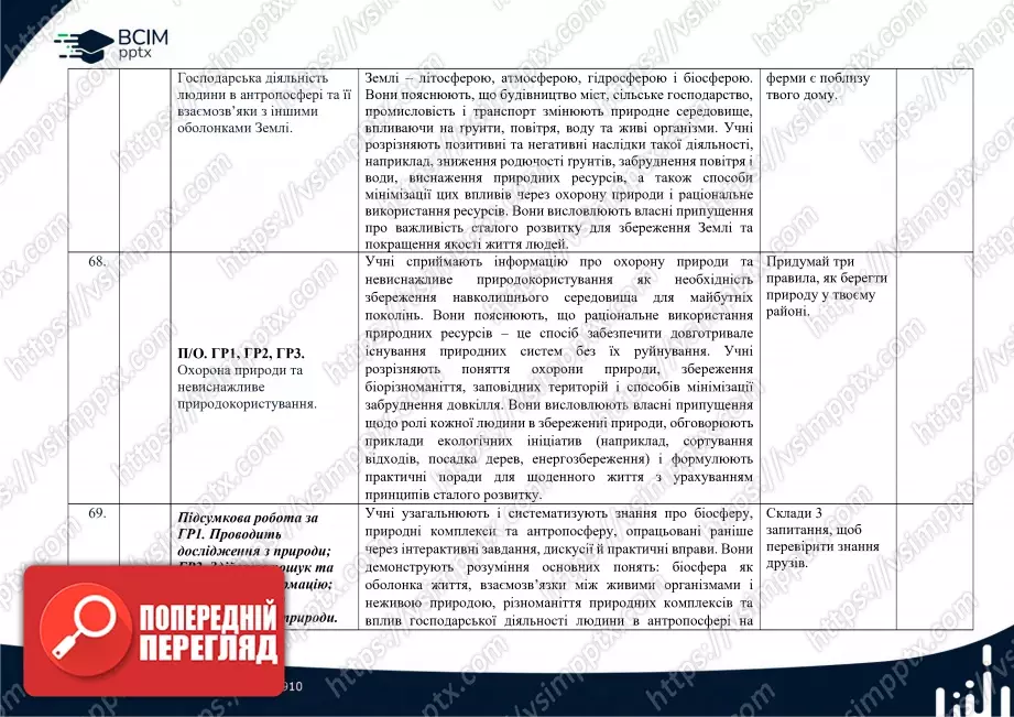 Календарно-тематичне планування. 6 клас. Географія. Автори: С. П. Запотоцький, М. В. Зінкевич, О. М. Романишин, Н. М. Титар,  О. В. Горовий, І. М. Миколів22 Календарно-тематичне планування. 6 клас. Географія. Автори: С. П. Запотоцький, М. В. Зінкевич, О. М. Романишин, Н. М. Титар,  О. В. Горовий, І. М. Миколів22