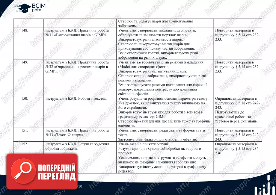 Календарно-тематичне планування. Інформатика. Профільний рівень. Руденко В.Д. 10 клас31 Календарно-тематичне планування. Інформатика. Профільний рівень. Руденко В.Д. 10 клас31