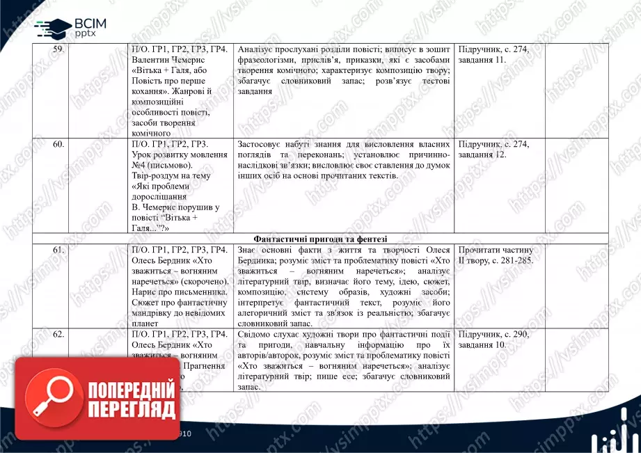 Календарно-тематичне планування. 7 клас. Українська література. Автори: О. Калинич, С. Дячок15 Календарно-тематичне планування. 7 клас. Українська література. Автори: О. Калинич, С. Дячок15