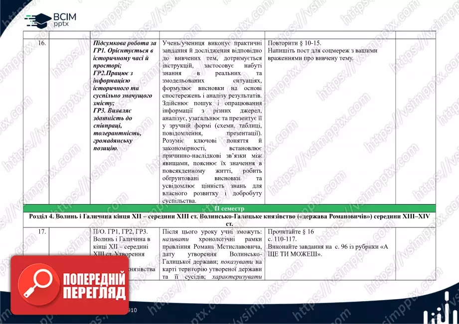 Календарно-тематичне планування. Історія України. О. Пометун, О. Дудар, Н. Гупан. 7 клас7 Календарно-тематичне планування. Історія України. О. Пометун, О. Дудар, Н. Гупан. 7 клас7