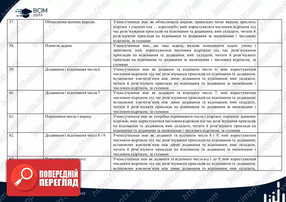 Календарно-тематичне планування (посібник). 1 клас. Математика. Автор Н.П. Листопад7 Календарно-тематичне планування (посібник). 1 клас. Математика. Автор Н.П. Листопад7