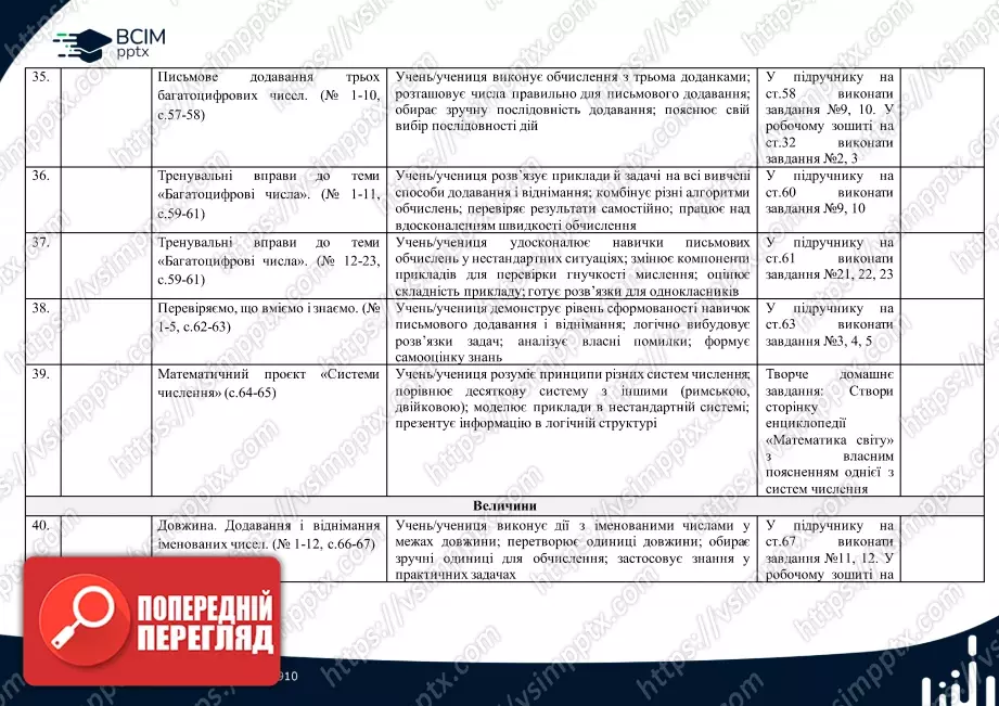 Календарно-тематичне планування.  Математика. С. Логачевська, Т. Логачевська. 4 клас.8 Календарно-тематичне планування.  Математика. С. Логачевська, Т. Логачевська. 4 клас.8