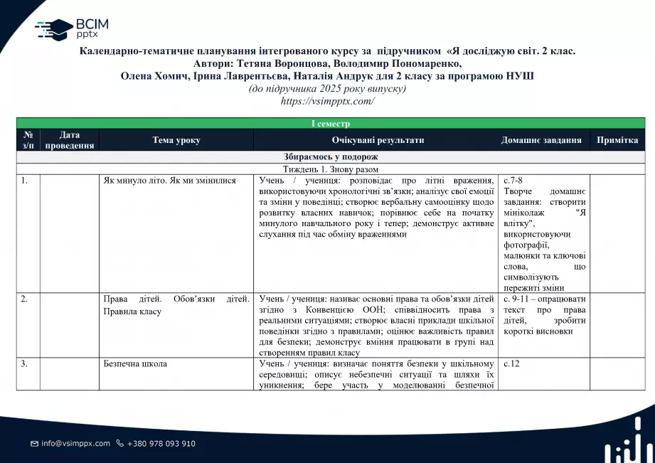 Календарно-тематичне планування.  Я досліджую світ. Т. В. Воронцова, В. С. Пономаренко. 2 клас.0 Календарно-тематичне планування.  Я досліджую світ. Т. В. Воронцова, В. С. Пономаренко. 2 клас.0
