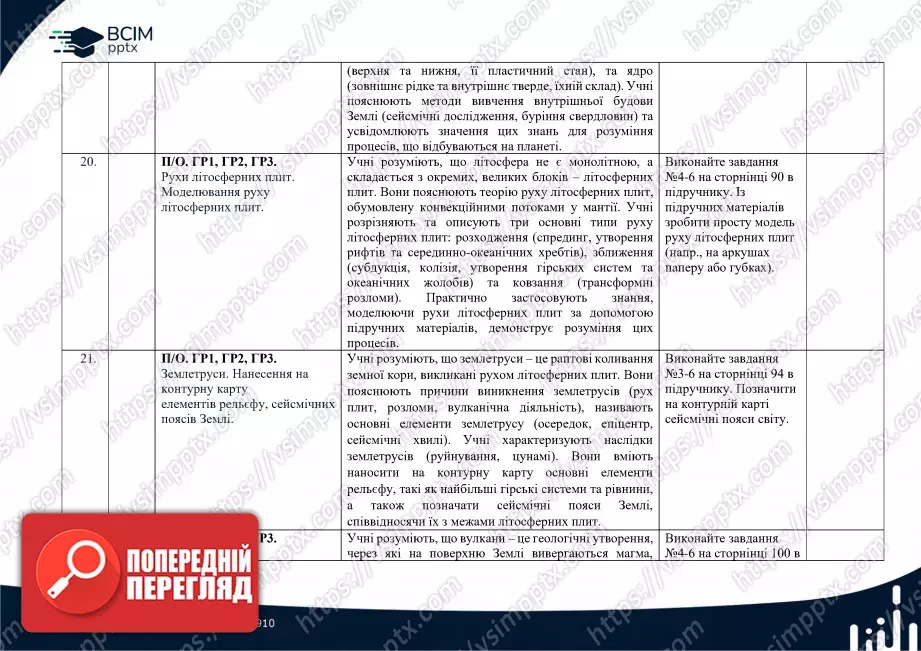 Календарно-тематичне планування. 6 клас. Географія. Автори: С. Кобернік, Р. Коваленко8 Календарно-тематичне планування. 6 клас. Географія. Автори: С. Кобернік, Р. Коваленко8