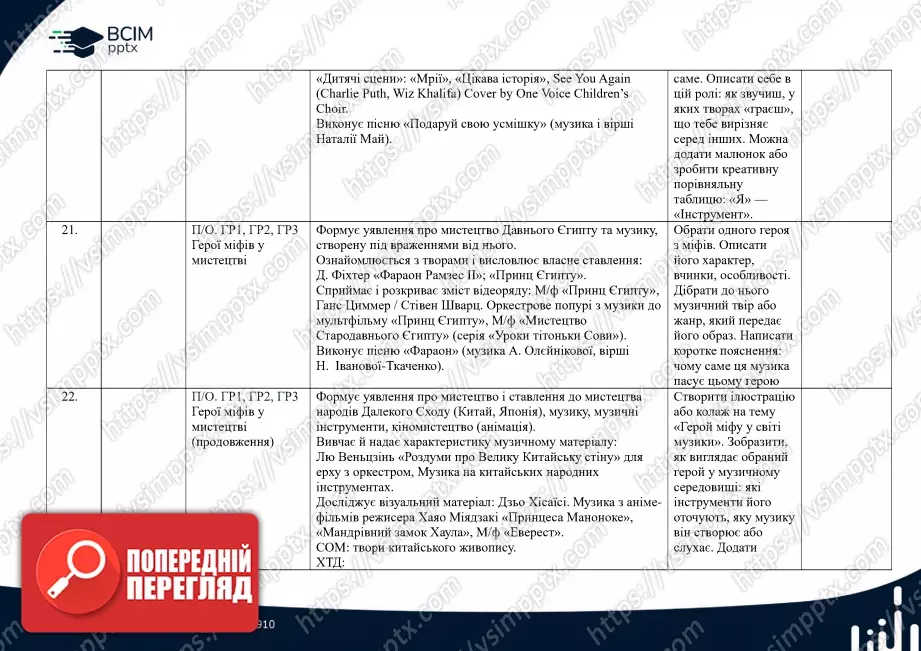 Календарно-тематичне планування. 6 клас. Музичне мистецтво. Автори: О. Гайдамака, Н. Лємєшева8 Календарно-тематичне планування. 6 клас. Музичне мистецтво. Автори: О. Гайдамака, Н. Лємєшева8