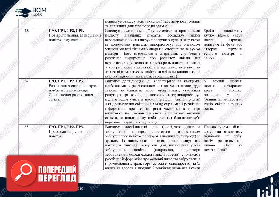 Календарно-тематичне планування. 6 клас. Довкілля. Автори: О. Григорович, Ю. Болотіна, М. Романов12 Календарно-тематичне планування. 6 клас. Довкілля. Автори: О. Григорович, Ю. Болотіна, М. Романов12