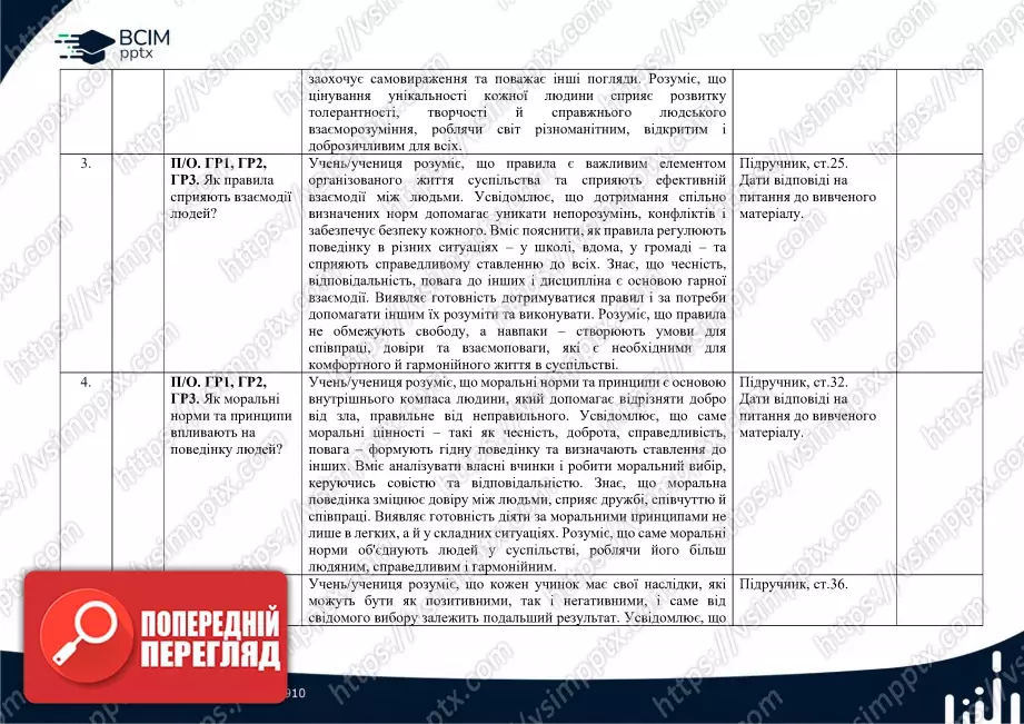 Календарно-тематичне планування. 5 клас. Етика. Автори: Мелещенко Т. В., Желіба О. В., Бакка Т. В., Ашортіа Є. Д., Козіна Л. Є.1 Календарно-тематичне планування. 5 клас. Етика. Автори: Мелещенко Т. В., Желіба О. В., Бакка Т. В., Ашортіа Є. Д., Козіна Л. Є.1