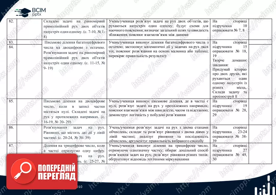 Календарно-тематичне планування. 4 клас. Математика. О. Гісь, І. Філяк17 Календарно-тематичне планування. 4 клас. Математика. О. Гісь, І. Філяк17