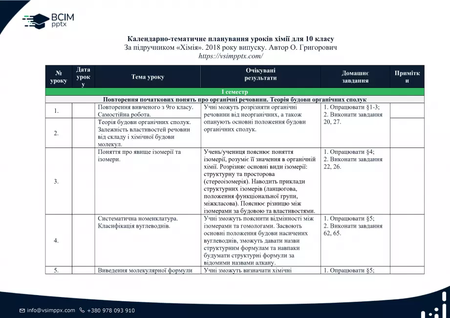 Календарно-тематичне планування. Хімія. О. Григорович. 10 клас0 Календарно-тематичне планування. Хімія. О. Григорович. 10 клас0