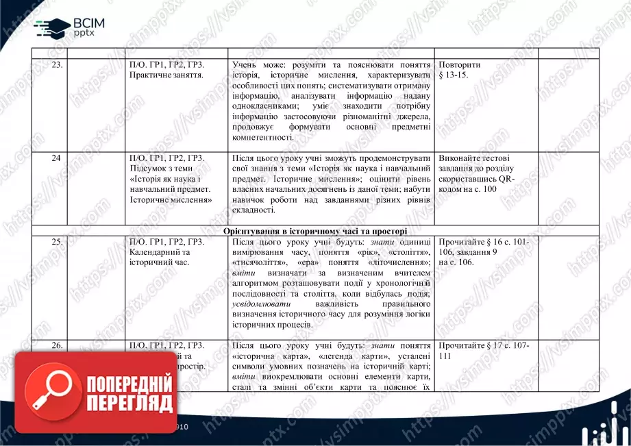 Календарно-тематичне планування. Вступ до історії України. О.Гісем, О. Мартинюк. 5 клас.7 Календарно-тематичне планування. Вступ до історії України. О.Гісем, О. Мартинюк. 5 клас.7